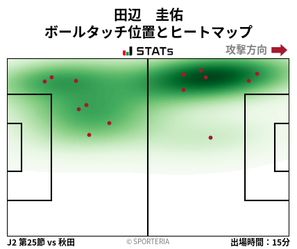 ヒートマップ - 田辺　圭佑