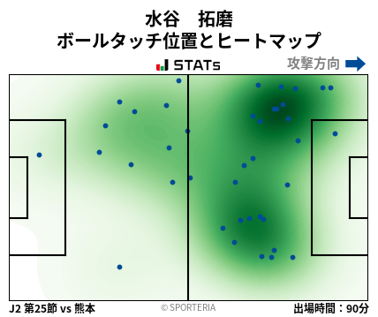 ヒートマップ - 水谷　拓磨