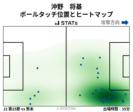 ヒートマップ - 沖野　将基