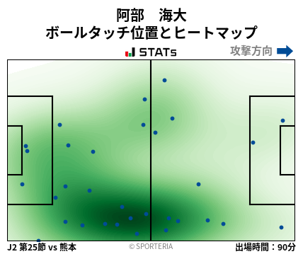 ヒートマップ - 阿部　海大