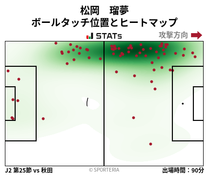 ヒートマップ - 松岡　瑠夢