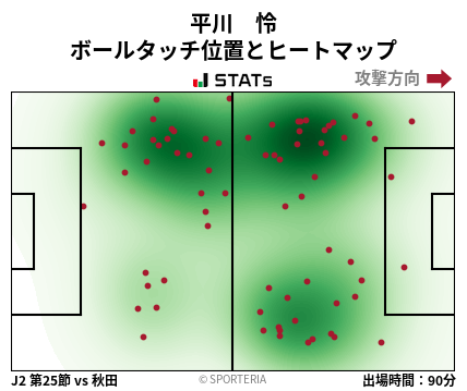 ヒートマップ - 平川　怜