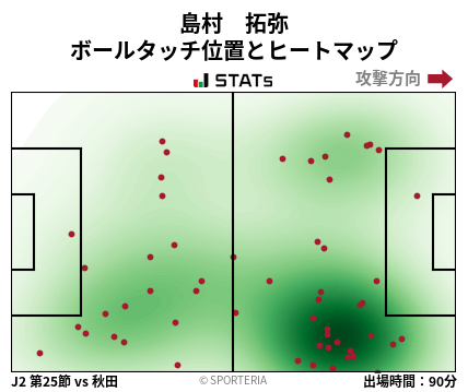 ヒートマップ - 島村　拓弥