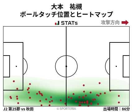 ヒートマップ - 大本　祐槻