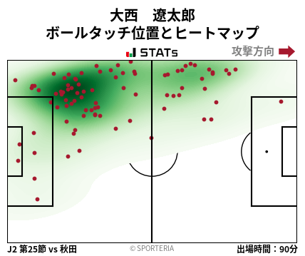 ヒートマップ - 大西　遼太郎