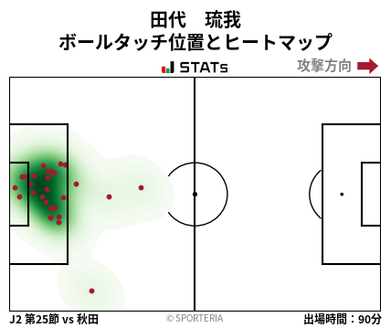 ヒートマップ - 田代　琉我