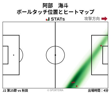 ヒートマップ - 阿部　海斗