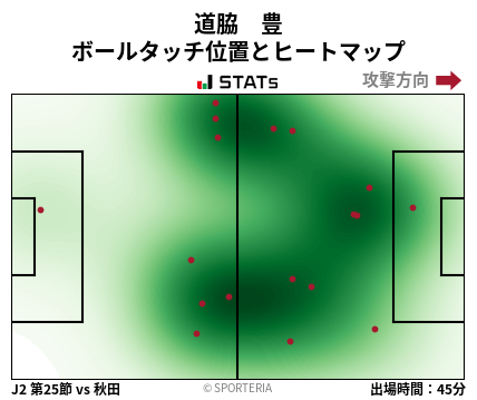 ヒートマップ - 道脇　豊