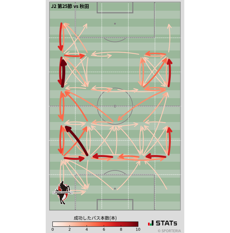 エリア間パス図