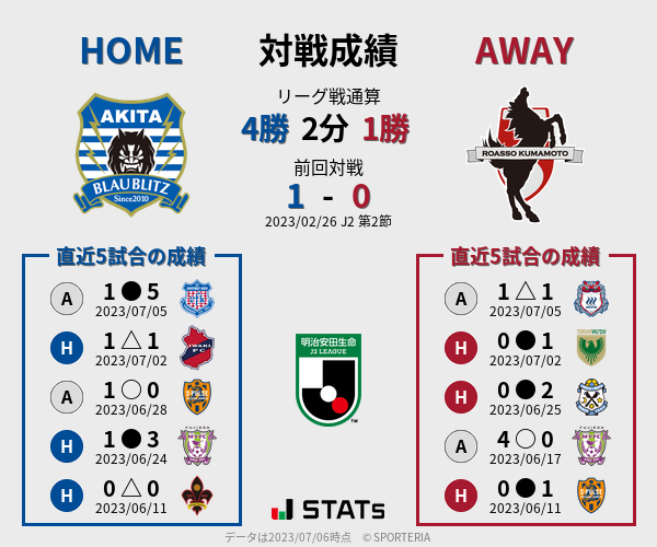 前節までの対戦成績