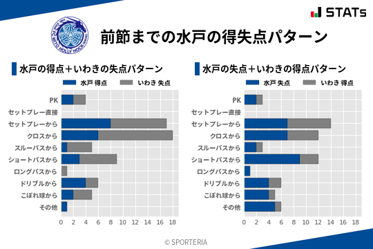 得失点パターン