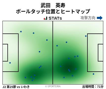 ヒートマップ - 武田　英寿