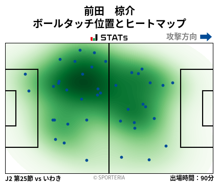 ヒートマップ - 前田　椋介