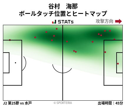 ヒートマップ - 谷村　海那