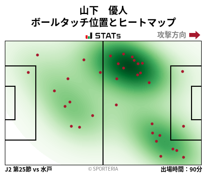 ヒートマップ - 山下　優人