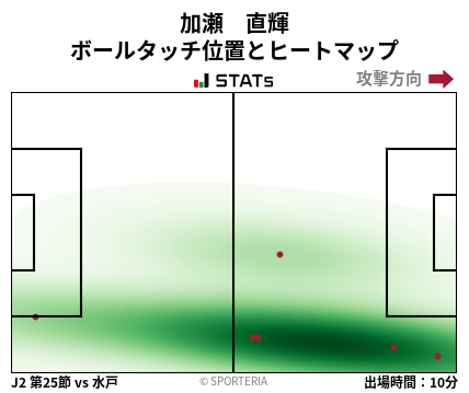 ヒートマップ - 加瀬　直輝