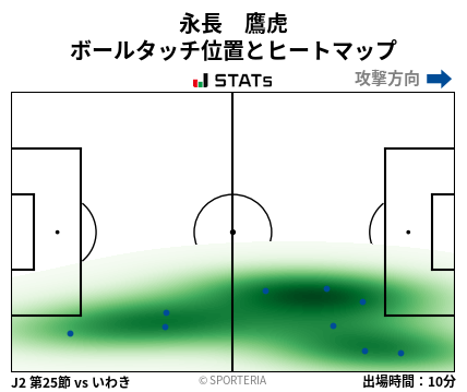 ヒートマップ - 永長　鷹虎