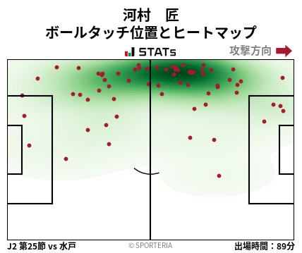 ヒートマップ - 河村　匠