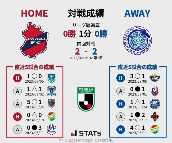 前節までの対戦成績