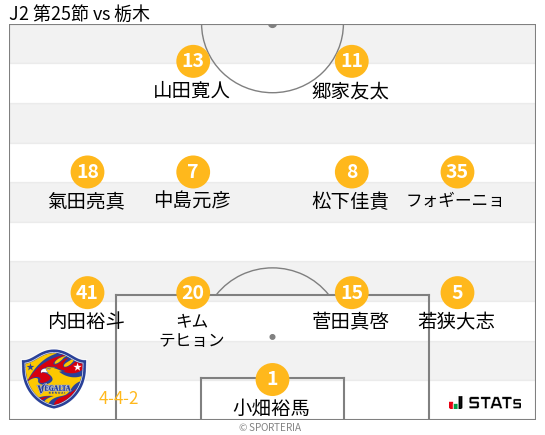 フォーメーション図