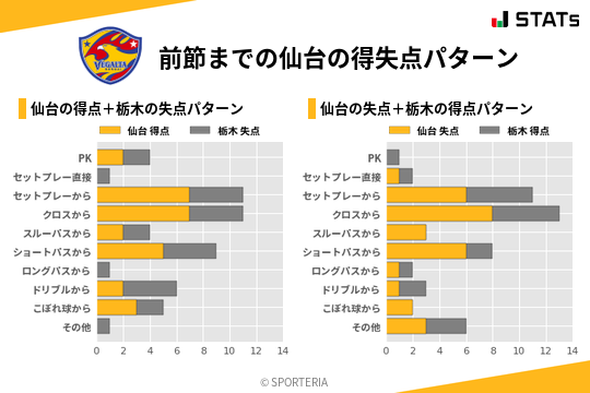 得失点パターン