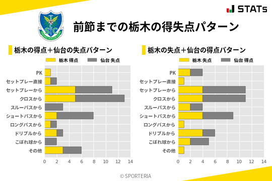 得失点パターン