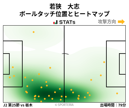 ヒートマップ - 若狭　大志