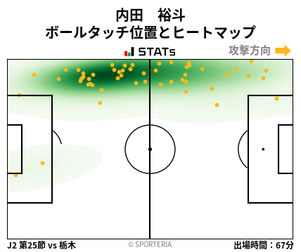 ヒートマップ - 内田　裕斗