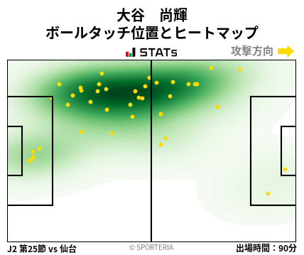 ヒートマップ - 大谷　尚輝