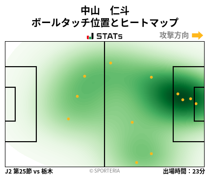 ヒートマップ - 中山　仁斗