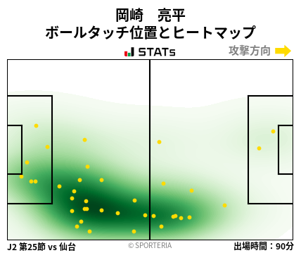 ヒートマップ - 岡崎　亮平