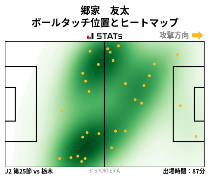 ヒートマップ - 郷家　友太