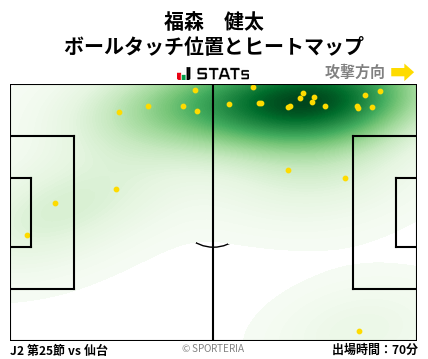 ヒートマップ - 福森　健太