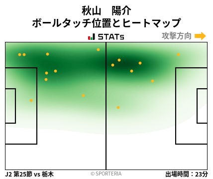 ヒートマップ - 秋山　陽介
