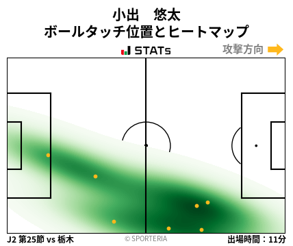 ヒートマップ - 小出　悠太
