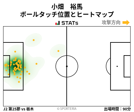 ヒートマップ - 小畑　裕馬