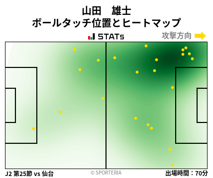 ヒートマップ - 山田　雄士