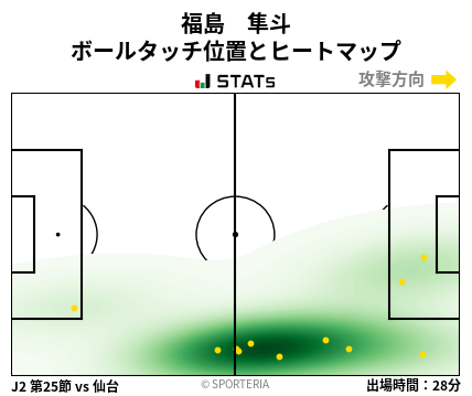 ヒートマップ - 福島　隼斗