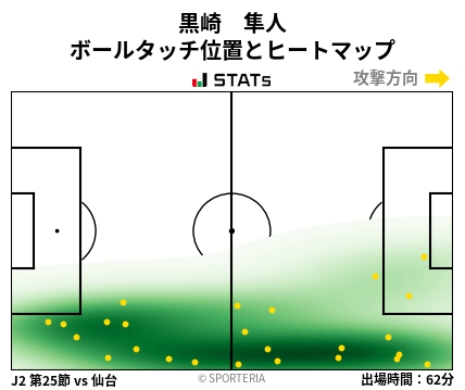 ヒートマップ - 黒崎　隼人