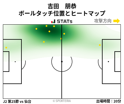 ヒートマップ - 吉田　朋恭