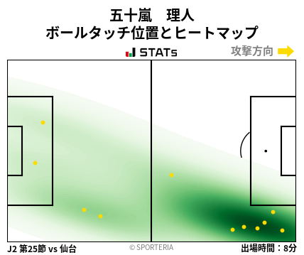 ヒートマップ - 五十嵐　理人