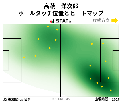 ヒートマップ - 高萩　洋次郎