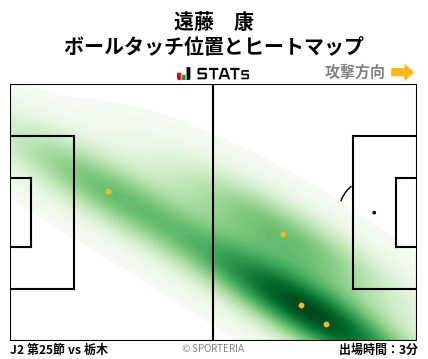 ヒートマップ - 遠藤　康