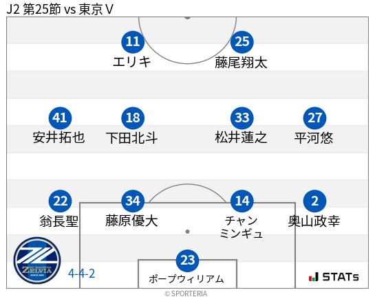 フォーメーション図