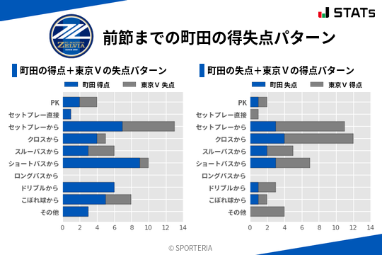 得失点パターン