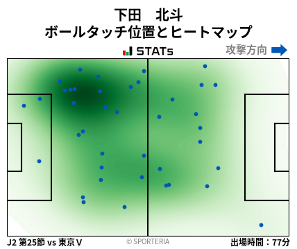 ヒートマップ - 下田　北斗