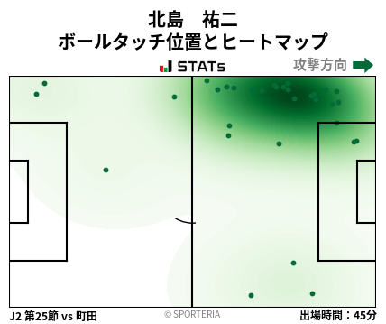 ヒートマップ - 北島　祐二