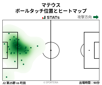 ヒートマップ - マテウス
