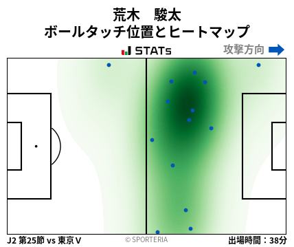 ヒートマップ - 荒木　駿太