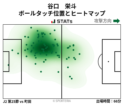 ヒートマップ - 谷口　栄斗
